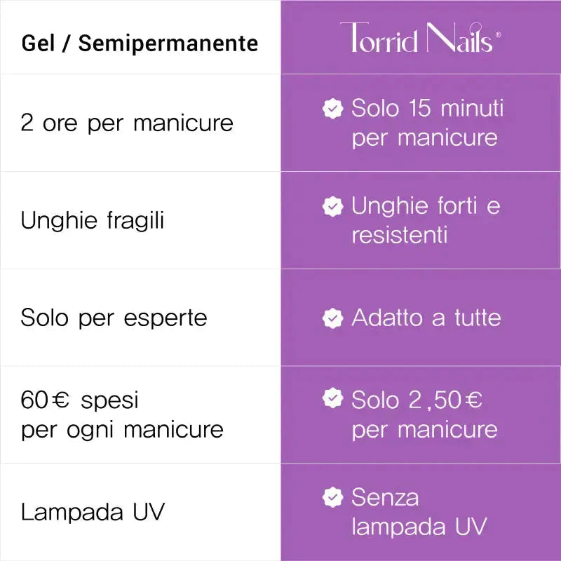 Kit completo di Smalti in polvere Torrid Nails