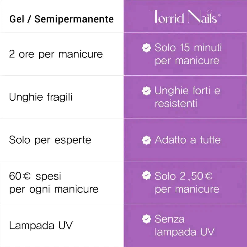 TorridNails Dip Kit Pro Torrid Nails